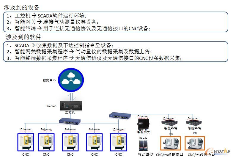 劲胜智能迈向智能制造服务业的“求变之路”_java_12