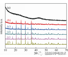 基于LiFePO4和活性炭的混合型电化学储能器件研究_java_06