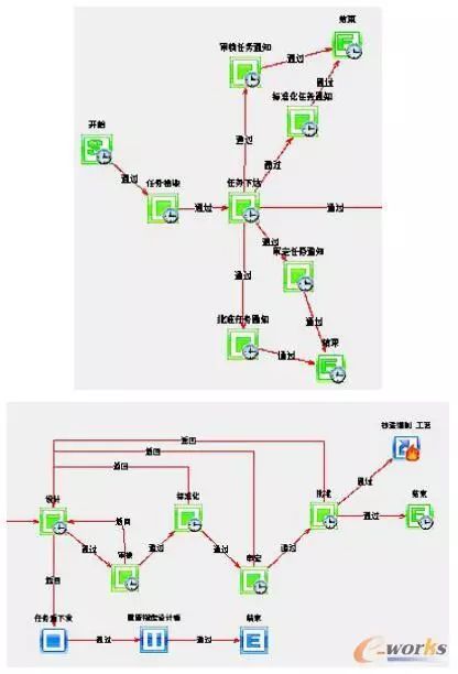 精选案例 | 秦冶重工PDM系统的应用实施_java_07