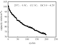 高比能NMC811/SiO-C软包电池循环失效分析_java_07
