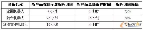 看三一集团如何进行智能化升级改造！_java_07