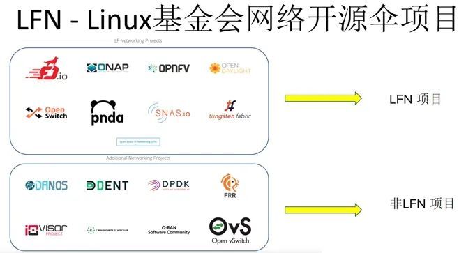 为什么说开源软件正在吞食整个世界？_java_04