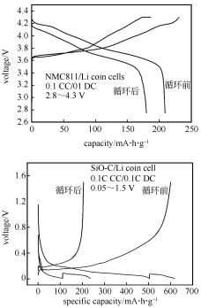 高比能NMC811/SiO-C软包电池循环失效分析_java_09