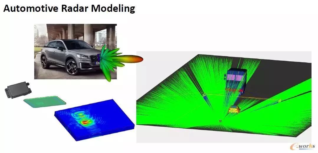 亲历ANSYS 覆盖产品全生命周期的仿真_java_05