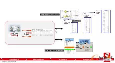 EPLAN助力汽车行业智能制造_java