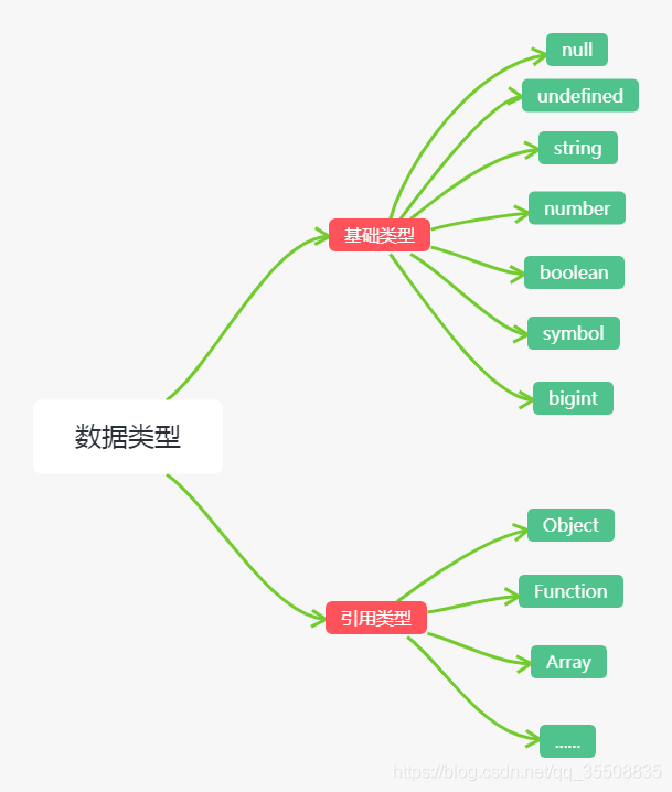 深入了解typeof与instanceof的使用场景及注意事项_instanceof