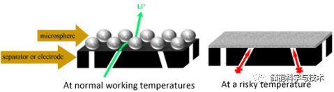 锂离子电池热失控防范技术_java_02