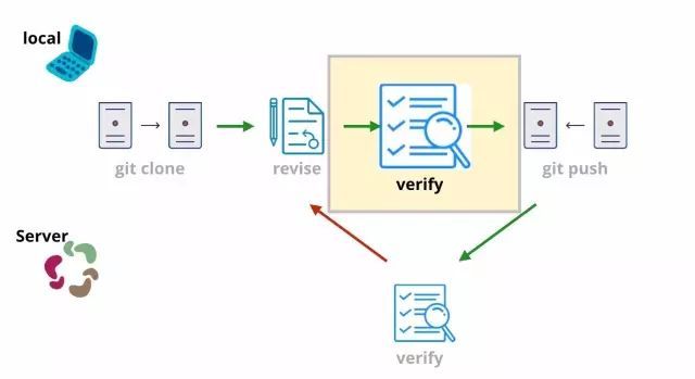 拯救Java Code Style强迫症｜洞见_java_05