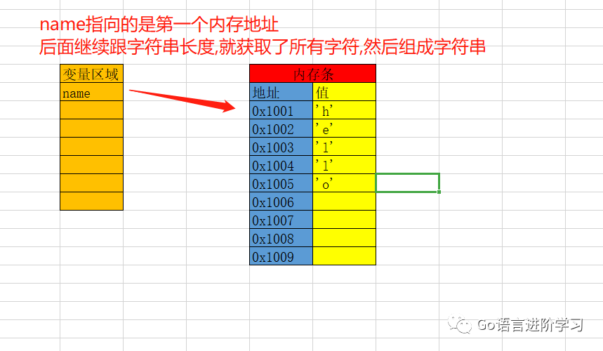 一篇文章带你了解Go语言基础之字节类型_GO语言