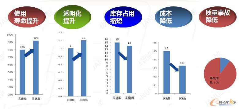 劲胜智能迈向智能制造服务业的“求变之路”_java_13