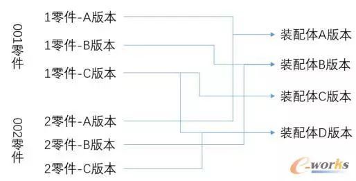 认识PLM图文档管理的重要性！_java_05