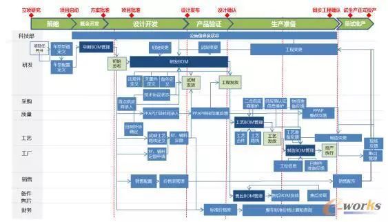 案例：基于产品资料体系BOM项目建设_java_03