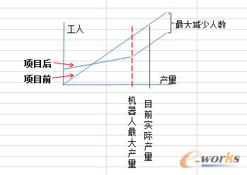 看三一集团如何进行智能化升级改造！_java_06