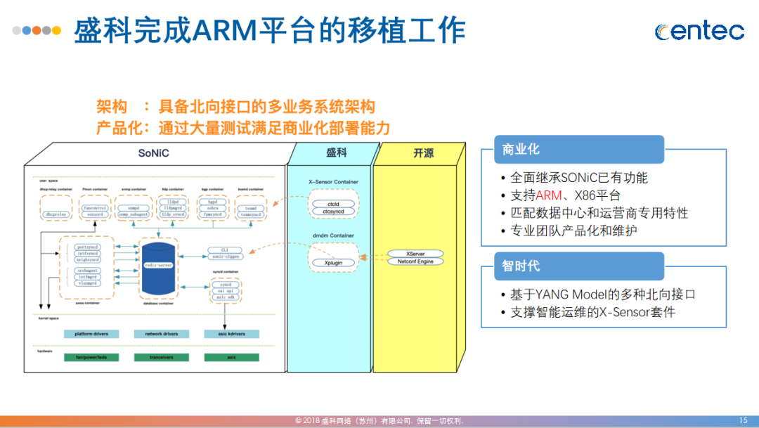 2020年SONiC产业生态研讨会圆满落幕（附视频回放）_java_11