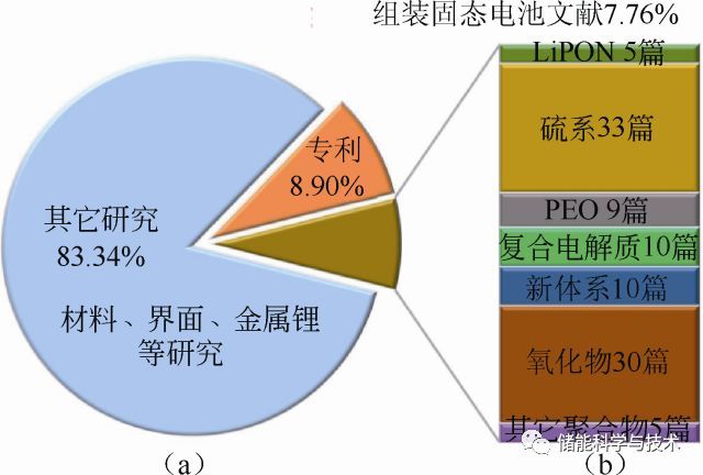 全固态锂电池：梦想照进现实_java_03