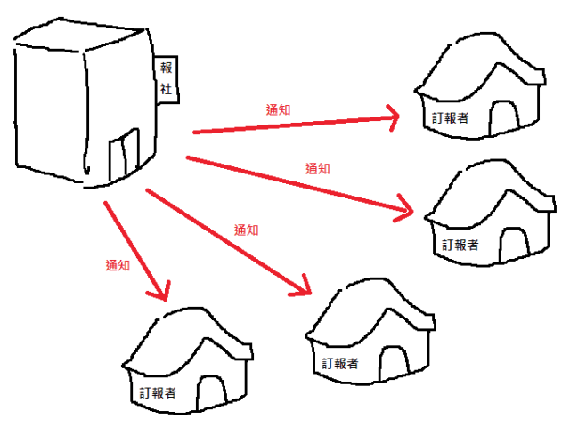 开发与设计中那些共同的隐喻｜洞见_java_02