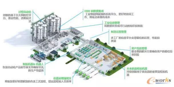 AVEVA：助推数字化转型，实现运营价值革新_java_02