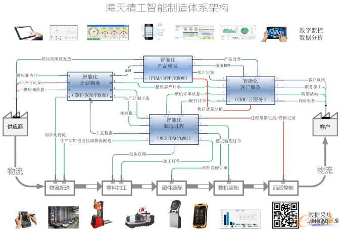 海天精工打造智能制造新模式_java_06