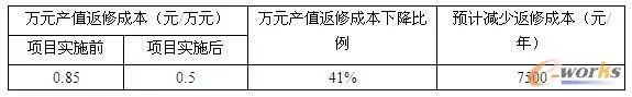 看三一集团如何进行智能化升级改造！_java_09