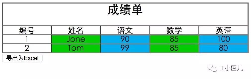 Jquery导出带样式的Excel_Jquery