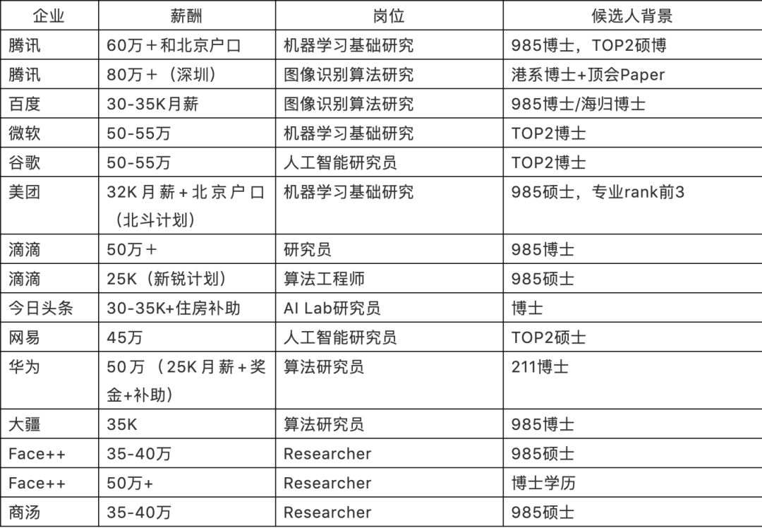 Python才是世界上最好的语言_Python_05