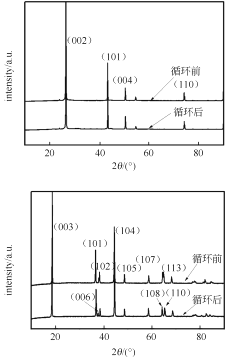 高比能NMC811/SiO-C软包电池循环失效分析_java_10