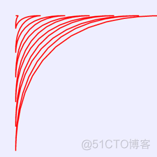 JavaScript图形实例：曲线方程_JavaScript_11