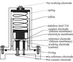 锂电池研究中的EIS实验测量和分析方法_java_39