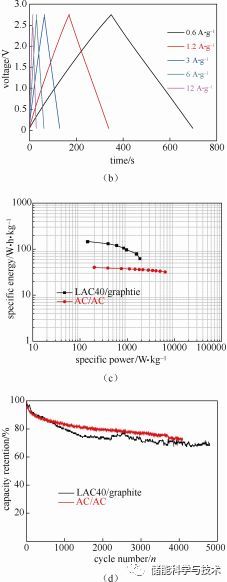 基于LiFePO4和活性炭的混合型电化学储能器件研究_java_12