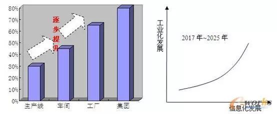 看三一集团如何进行智能化升级改造！_java_10