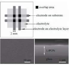 锂电池研究中的EIS实验测量和分析方法_java_33