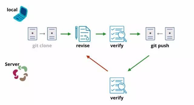 拯救Java Code Style强迫症｜洞见_java_03