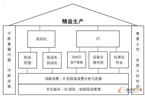 自动化生产让制造更轻松_java