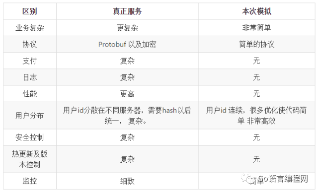 扛住100亿次请求？我们来试一试_GO语言_04