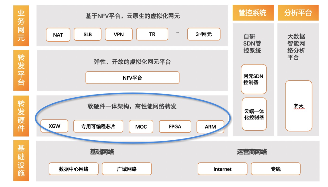 阿里云祝顺民：十年耕耘，阿里云开启云网络3.0时代_java_03