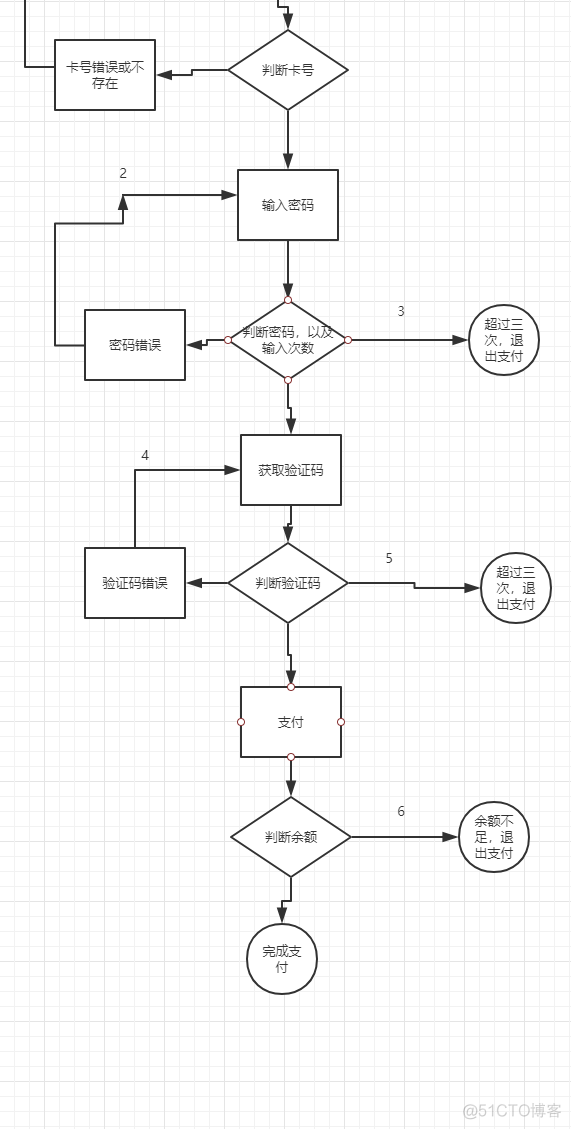 测试用列设计_测试用列设计_13