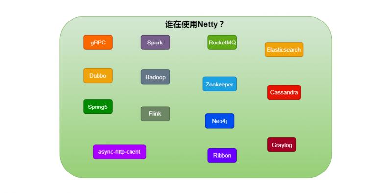 拿下Netty这座城，从现在开始！_Netty