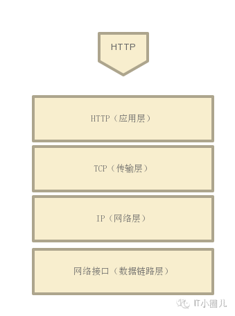 HTTPS 难道不是大势所趋吗？_HTTPS