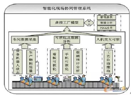 格力电器打造家电行业的智能制造示范工厂_java_05