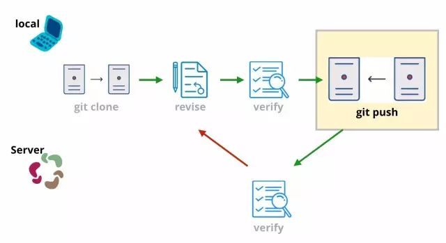 拯救Java Code Style强迫症｜洞见_java_04