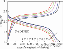 线性氟代碳酸酯添加剂DTFEC对锂硫电池性能的影响_java_06