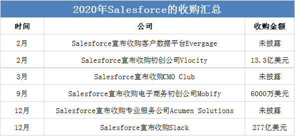 年终盘点 | 2020科技界的收购“大乱斗”_java_10