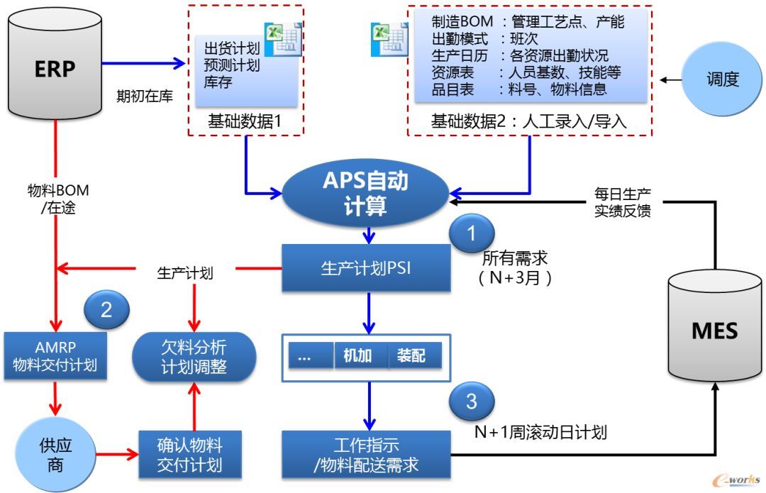 劲胜智能迈向智能制造服务业的“求变之路”_java_15