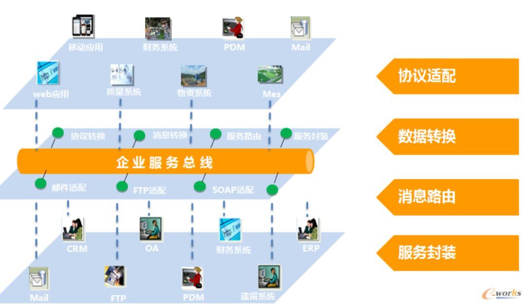 劲胜智能迈向智能制造服务业的“求变之路”_java_08