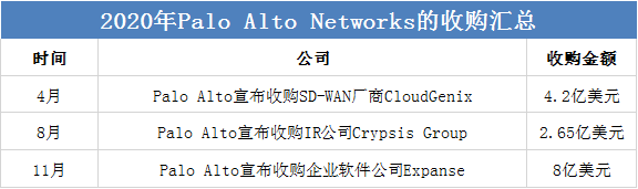 年终盘点 | 2020科技界的收购“大乱斗”_java_05