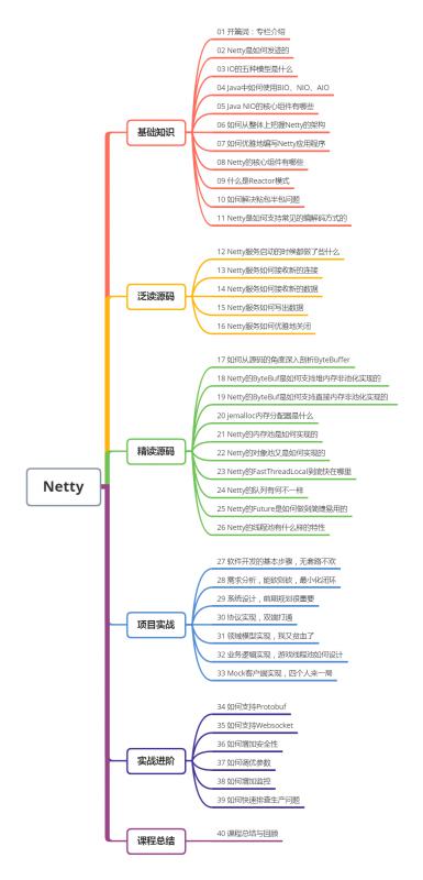 拿下Netty这座城，从现在开始！_Netty_03