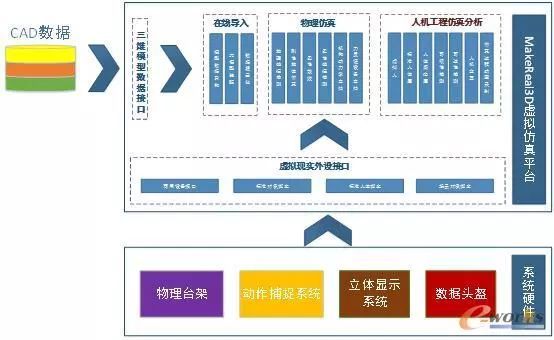 基于物理台架的汽车人机工程虚拟现实应用探索_java