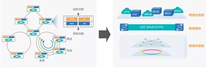 为什么网络需要自动驾驶？（IBN扫盲篇）_java_10