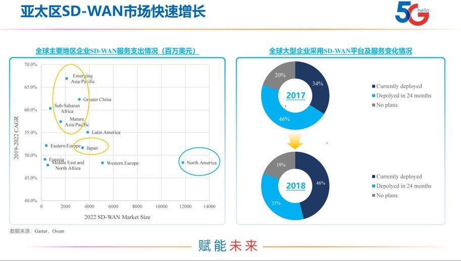 中国电信国际：天翼云网，智联全球_java_03