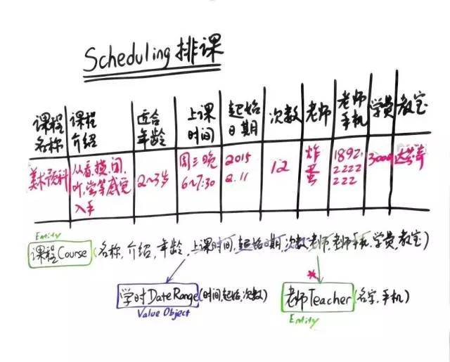 从“四色建模法”到“限界纸笔建模法” | TW洞见_java_06